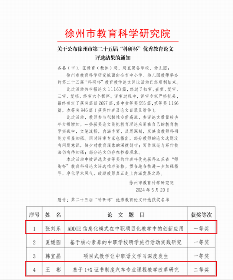 徐州市第二十五届“科研杯”优秀教育论文评选结果