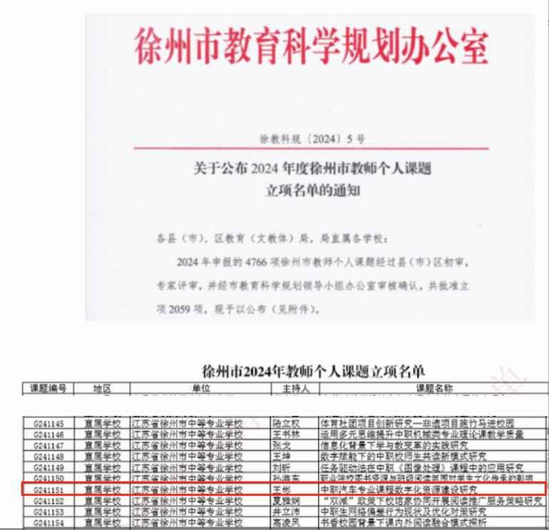 王彬老师2024年度徐州市教师个人课题立项